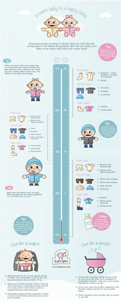 How to dress babies for cold weather [Infographic in Celsius and Fahrenheit]